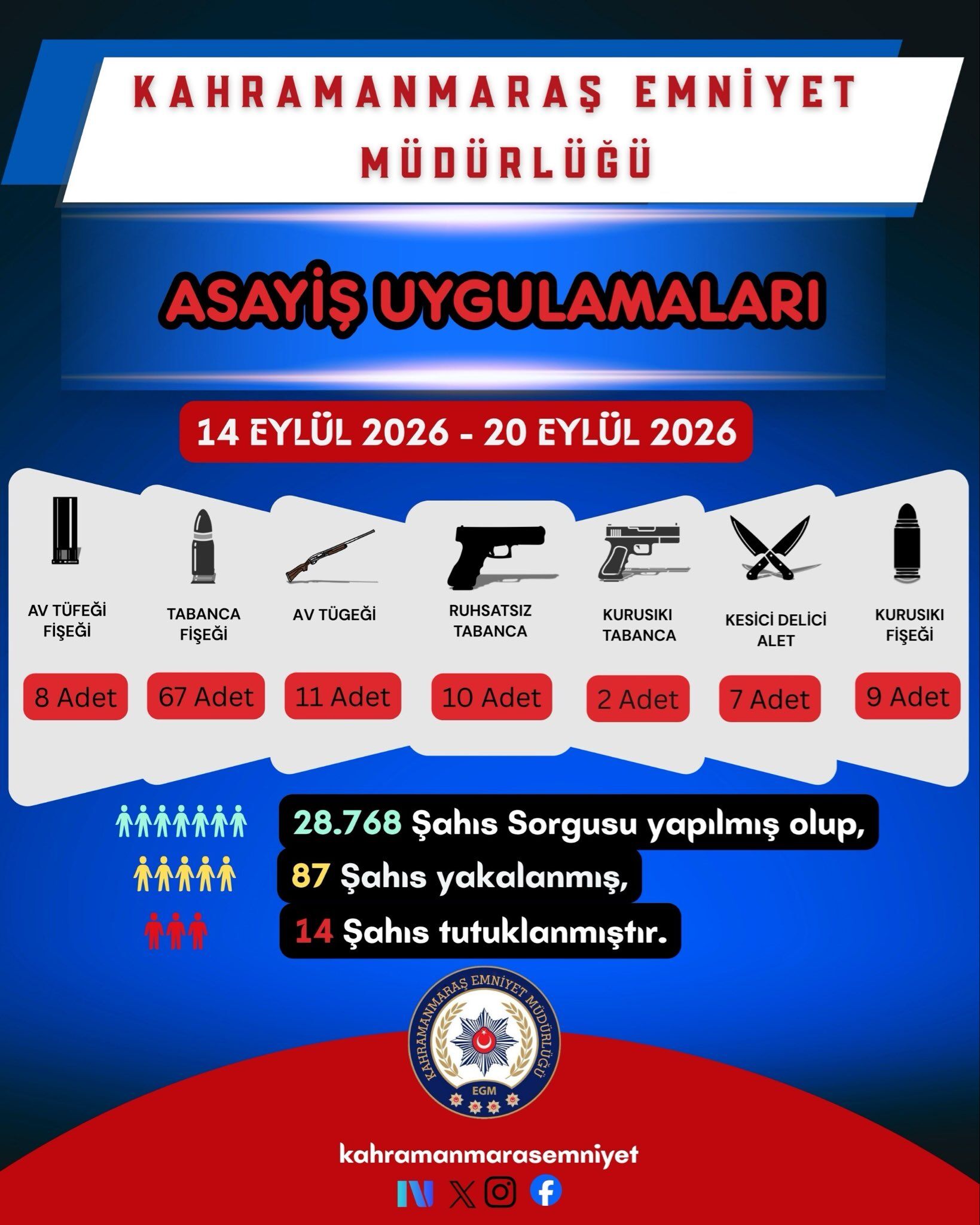 Kahramanmaraş asayiş operasyonlarında 14 tutuklama-2