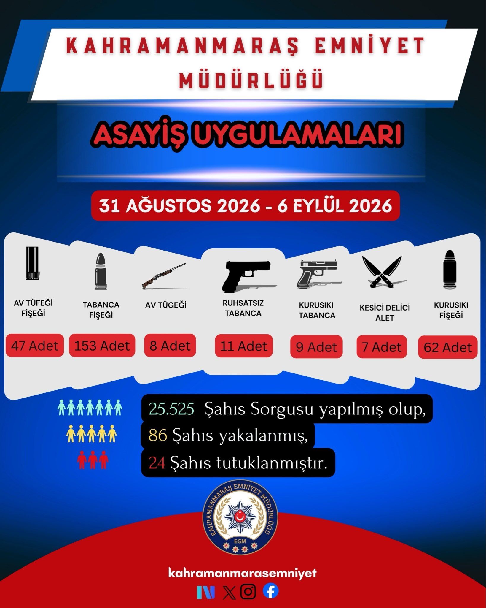 Kahramanmaraş Asayiş Operasyonlarında 24 Tutuklama