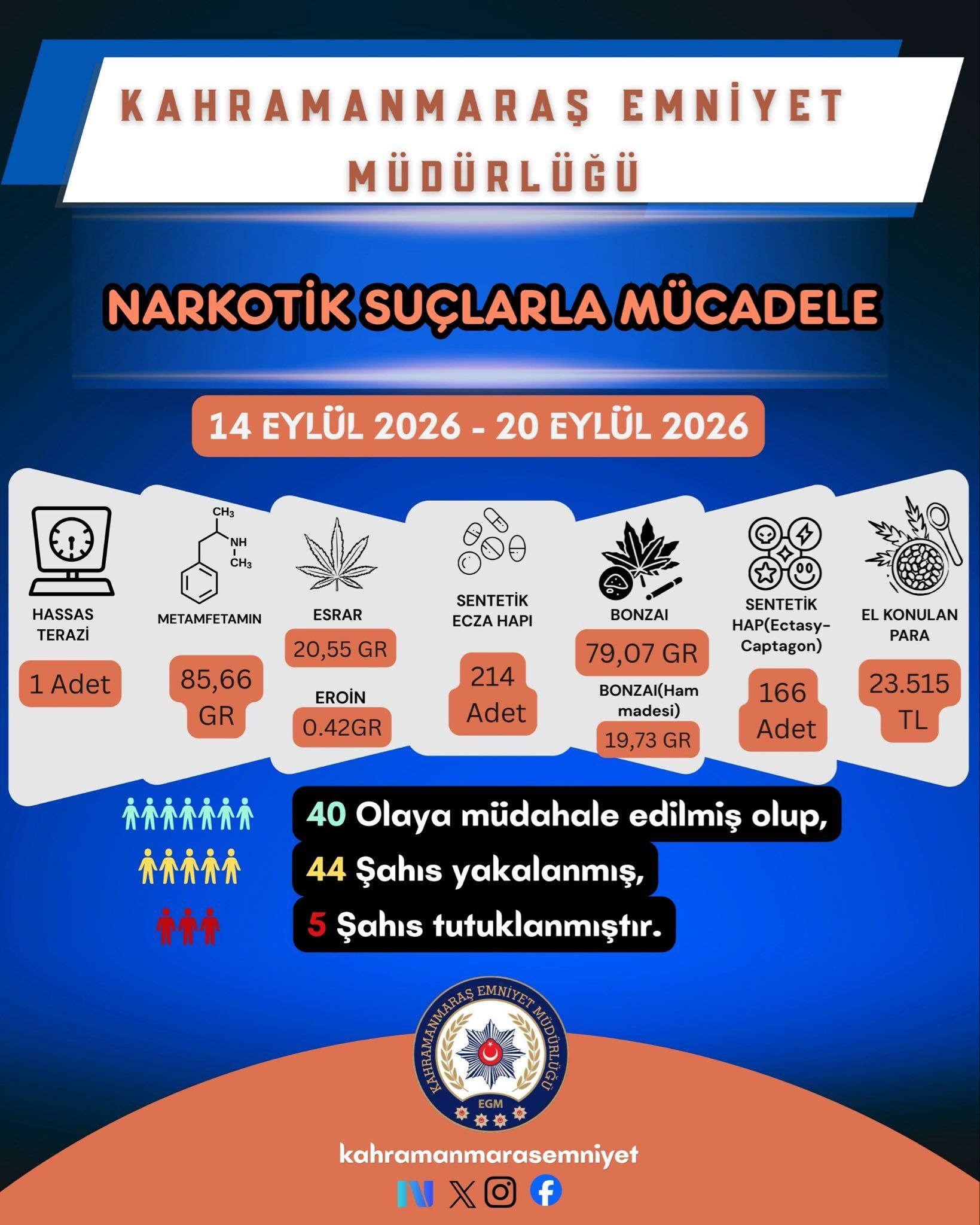 Kahramanmaraş Emniyetinden Narkotik Bilançosu 5 Tutuklama