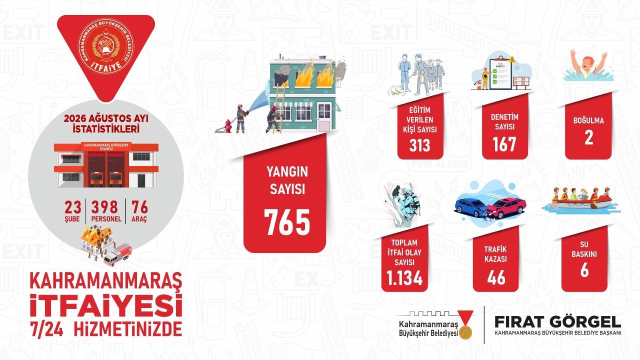 Kahramanmaraş İtfaiye Ekipleri 1953 Olaya Müdahale Etti (4)