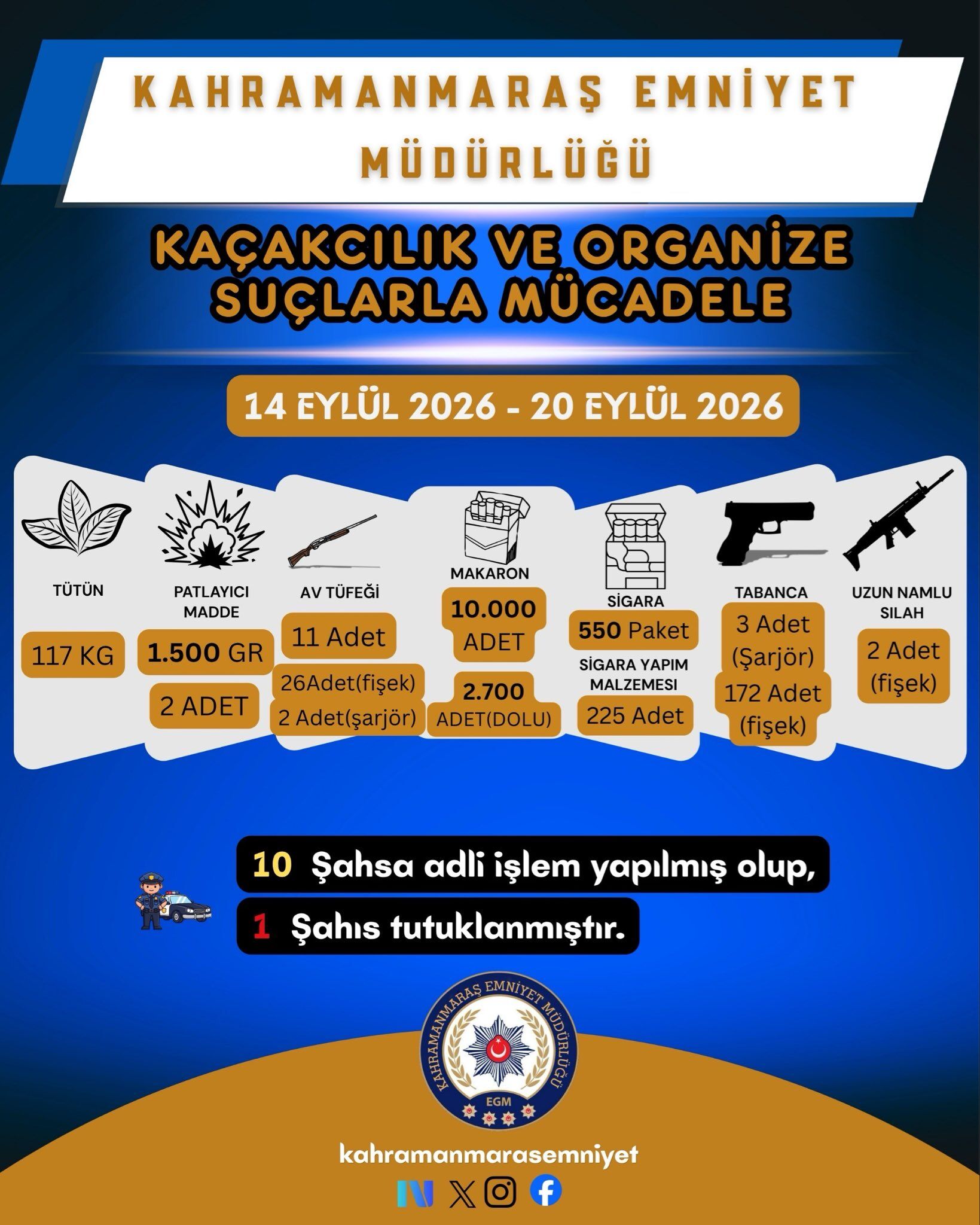 Kahramanmaraş’ta Kaçakçılık Operasyonunda 10 Kişiye Işlem-1