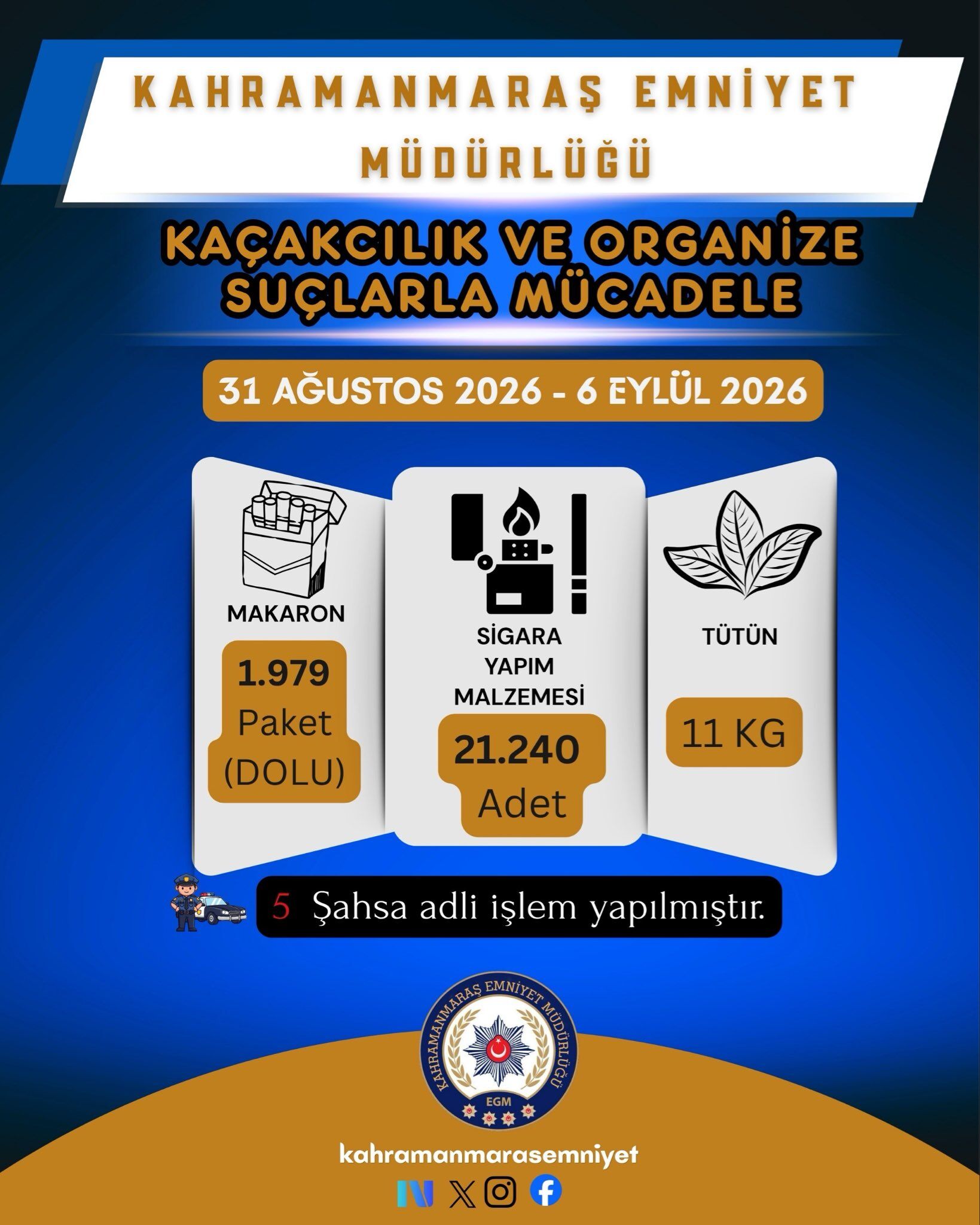Kahramanmaraş’ta Kaçakçılık Operasyonunda 5 Kişiye Işlem