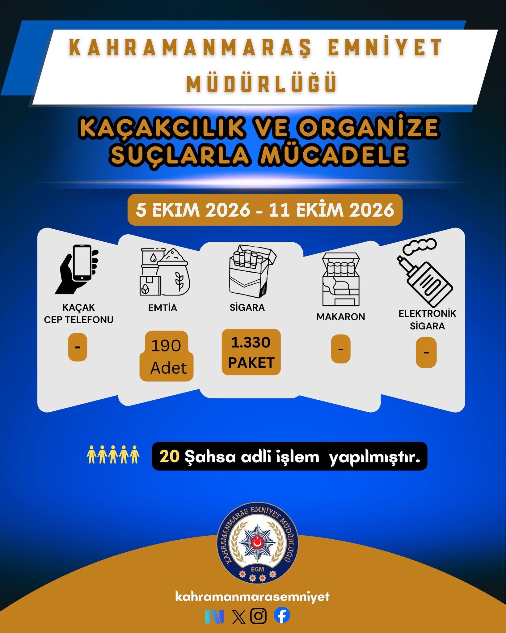 Kahramanmaraş’ta kaçakçılık operasyonu! 20 kişiye adli işlem