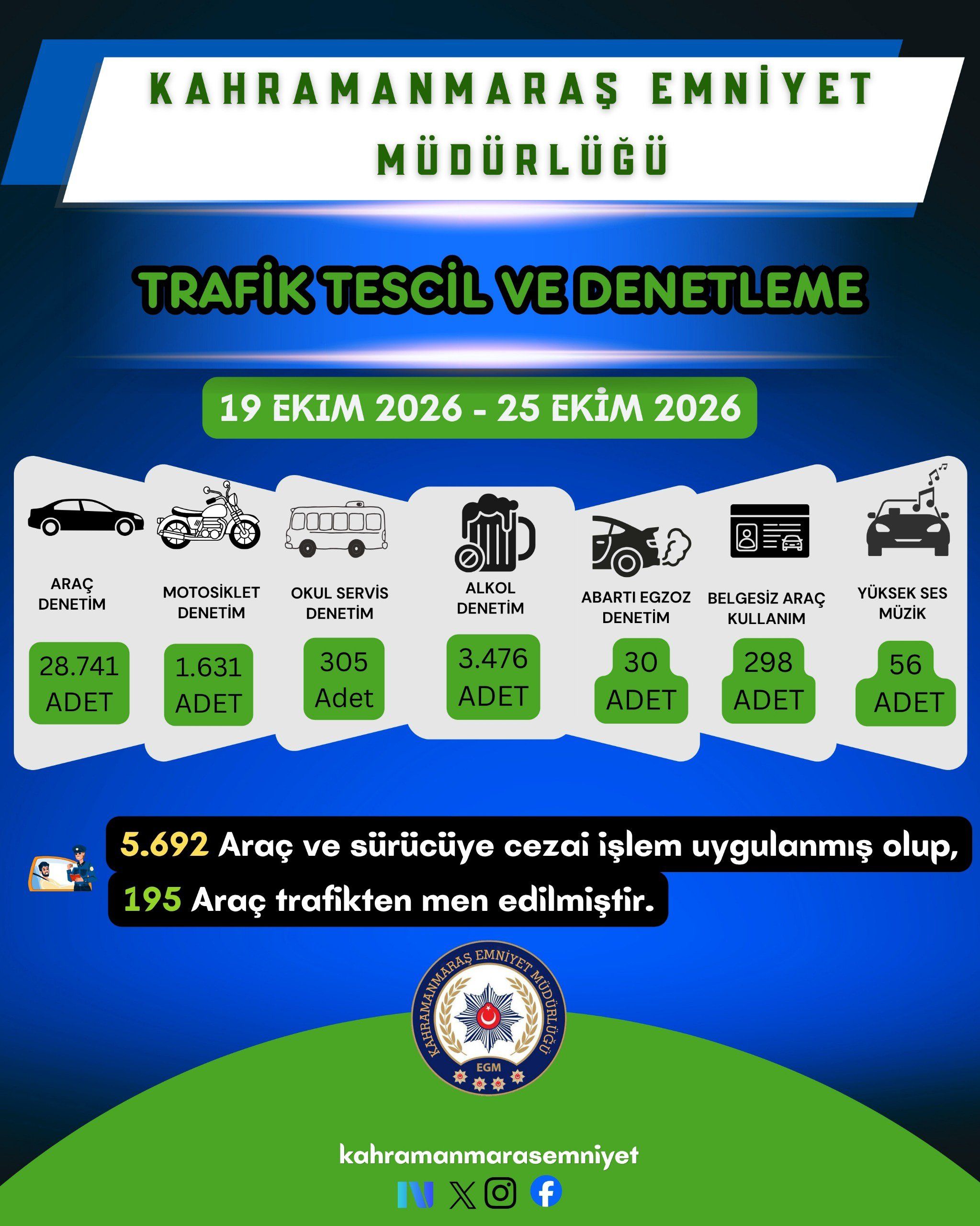 Kahramanmaraş’ta 195 Araç Trafikten Men Edildi-1