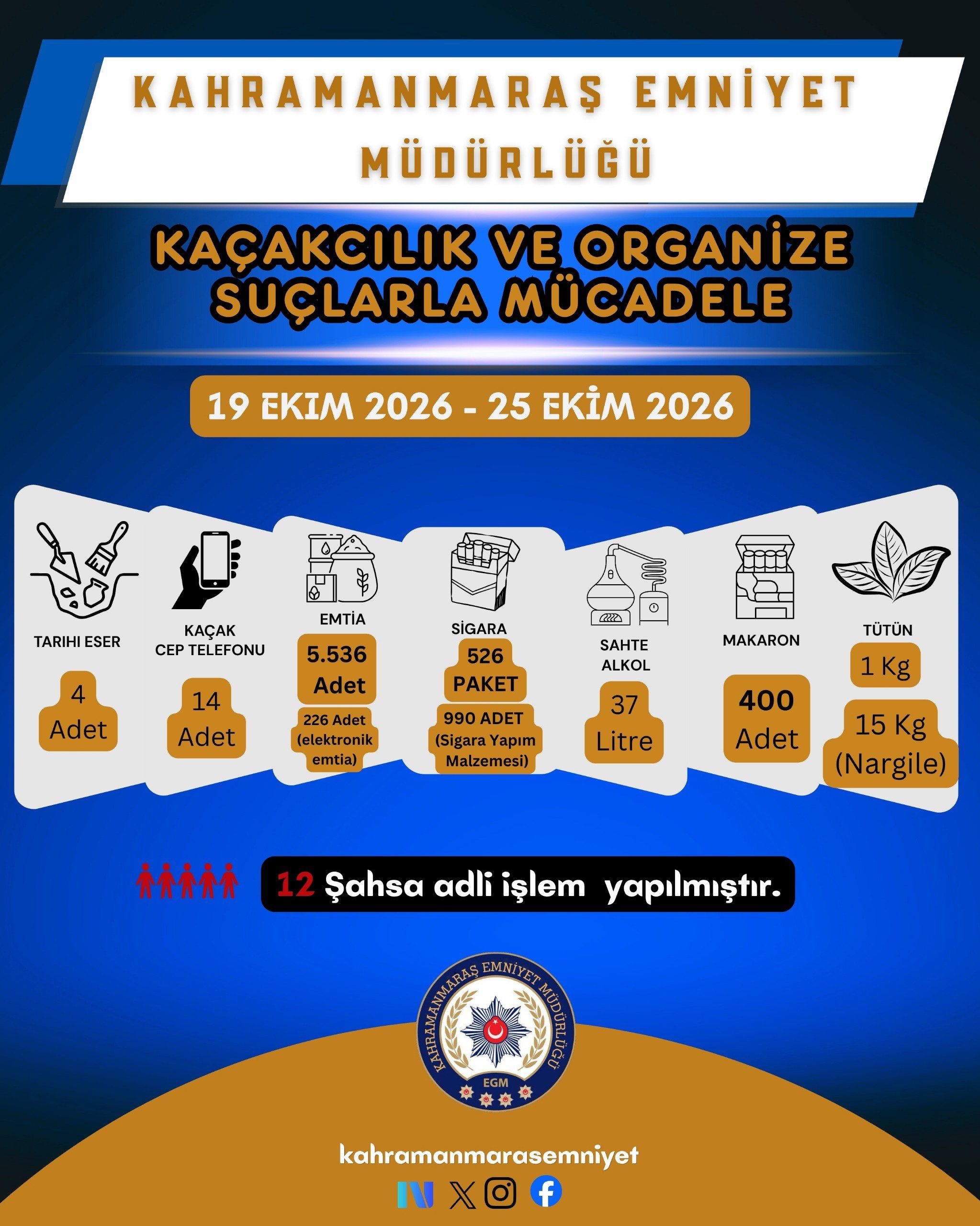 Kahramanmaraş’ta Bir Haftalık Kaçakçılık Bilançosu Açıklandı-1
