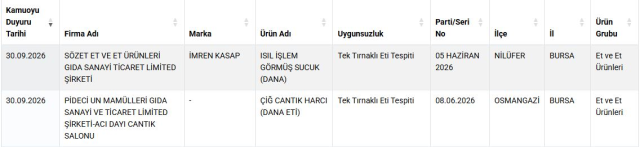 Kapısında Kuyruk Oluşan Ünlü Pideci, At Ve Eşek Eti Kullanmış-1