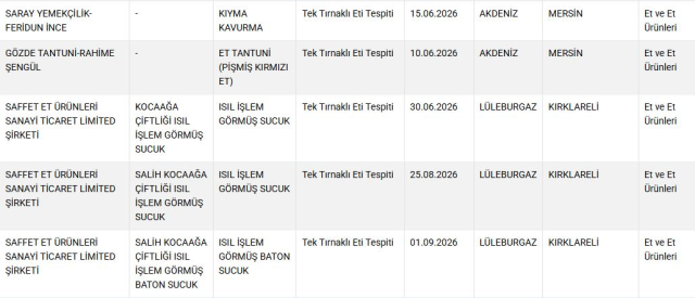 Tarım Bakanlığı Açıkladı 3 İlde Et Ürünlerinde At Ve Eşek Eti Çıktı (1)-1